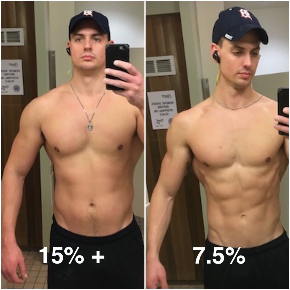 What Does 15 Body Fat Look Like? A Visual Guide by Percentage
