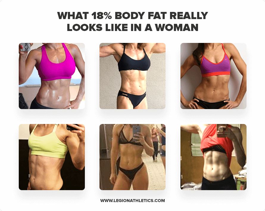 18 Percent Body Fat: What It Looks Like and How to Get There