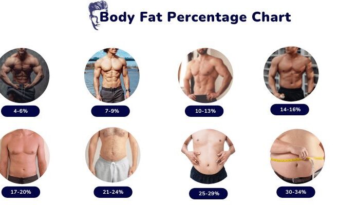 15% Body Fat: What It Looks Like for Men at 10, 11, 12, and 16 Percent