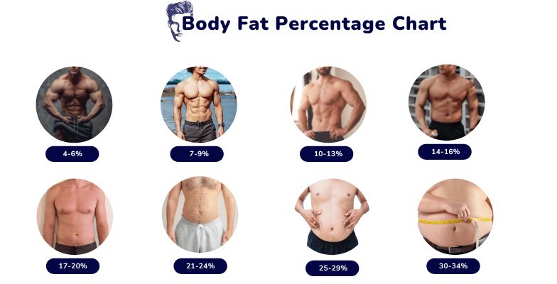 15% Body Fat: What It Looks Like for Men at 10, 11, 12, and 16 Percent