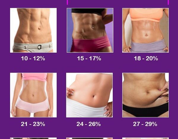 7% Body Fat: What It Means, Looks Like, and How to Get There