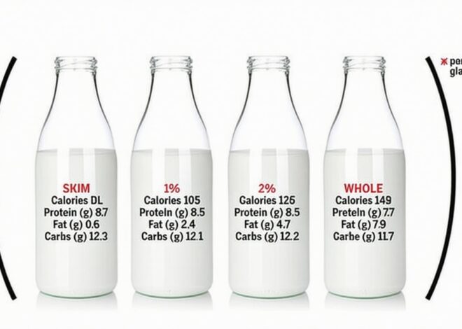 How Much Fat is in Whole Milk and Its Protein Content?